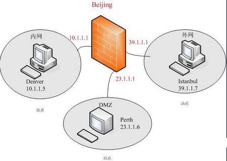 如何保护内网安全,内网安全的保护,内网安全