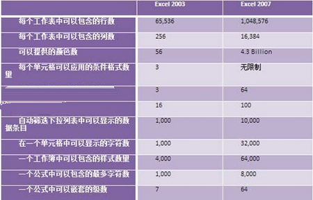 Excel 2007中不可不知的数字