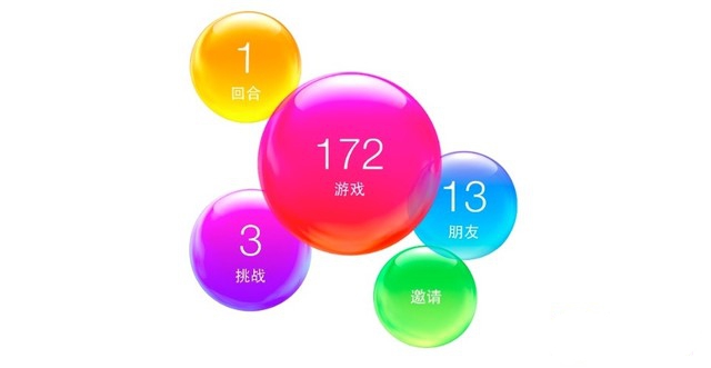 Game Center的Buff在iOS 10消失了