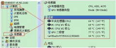 软件显示的CPU温度可信吗