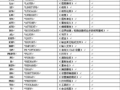 灵活运用AutoCAD命令事半功倍