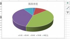 使用Excel进行制作图表的方法