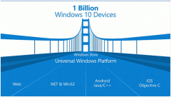霸气！win10将可以同时兼容IOS和Android