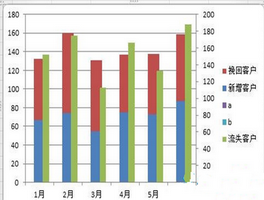 如何使用Excel2010制作柱形图