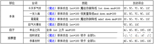 离性百万亚瑟王超级妖精新春型蔷薇详细打法介绍