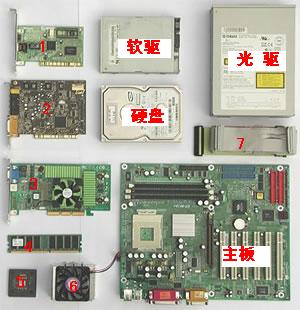 电脑硬件维护保养知识大全