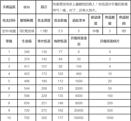 皇室战争随从卡牌法师图鉴