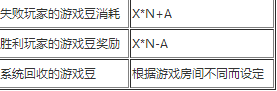 欢乐斗地主欢乐豆怎么计分 欢乐斗地主计分规则