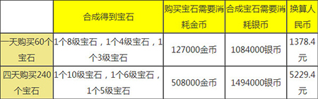 梦幻西游手游宝石价格 各等级宝石价格合成费用