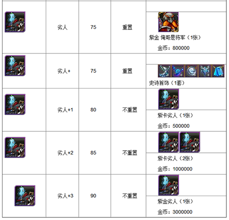 我叫mt蓝卡升紫卡攻略 升紫卡材料费用