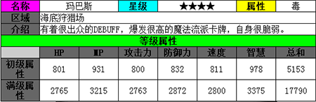 魔物狩猎者玛巴斯怎么样 玛巴斯技能属性分析