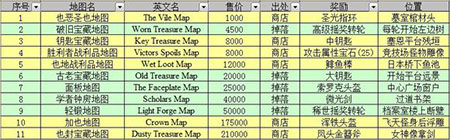 无尽之剑2藏宝图之面板地图攻略