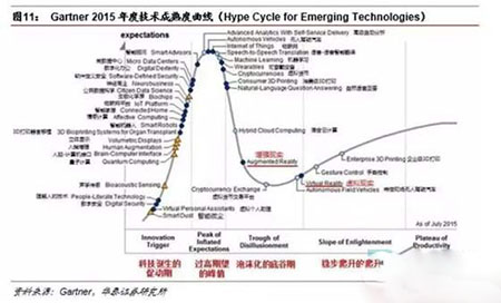 AR凭什么比VR先挣钱:爆发期将晚于VR