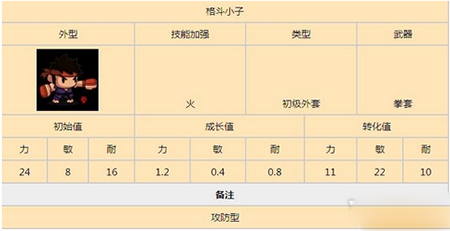 乱斗堂格斗小子搭配攻略 技能与宠物怎么搭配