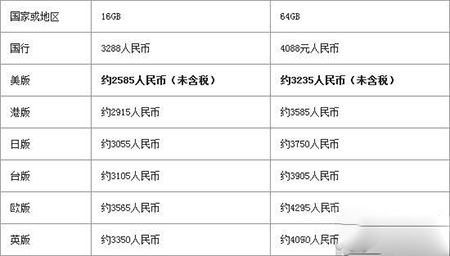 iPhoneSE哪里买最便宜 iPhoneSE购买教程