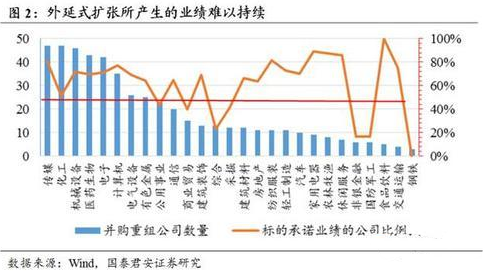 证监会核查影视、VR等并购重组