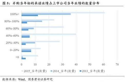 证监会 重点核查影视、VR