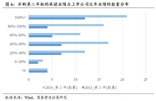 证监会出动核查