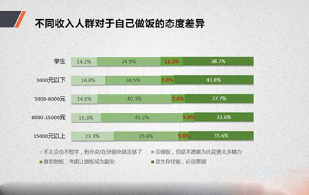 关于吃的真象报告:当人们迎来外卖时代，五大新商机由此而生