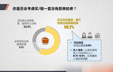 关于吃的真象报告:当人们迎来外卖时代，五大新商机由此而生