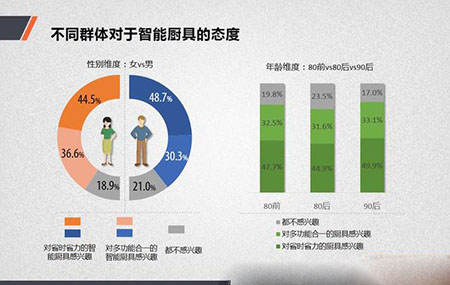 关于吃的真象报告:当人们迎来外卖时代，五大新商机由此而生