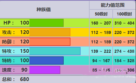 从技能属性看口袋妖怪复刻帝牙卢卡怎么样2