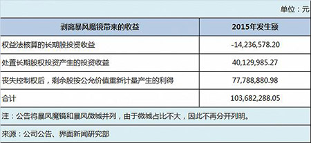 暴风集团的危机:硬件亏损、内容无望、体育没影4