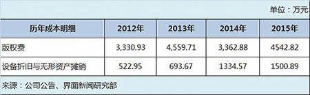 暴风集团的危机:硬件亏损、内容无望、体育没影