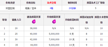 coc镜像法术使用技巧攻略