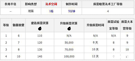 COC骷髅法术实战能力分析攻略2