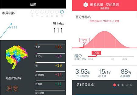 Fit Brains Trainer测评:脑力健康训练师3
