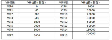 三剑豪2VIP价格表2