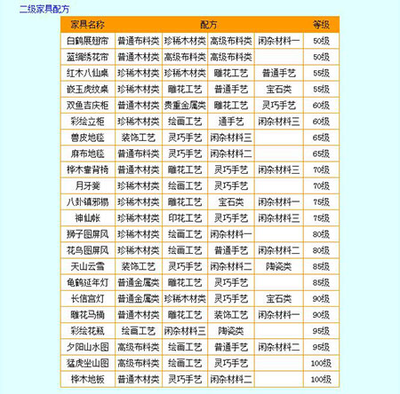 梦幻西游家具配方大全2