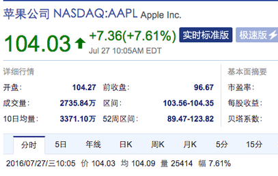 苹果发布最新财报消息：股票大幅度上涨