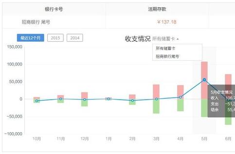 金融管理工具好盈5