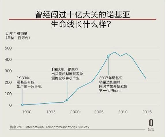 苹果销售额畅销