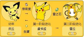 Pokemon GO皮卡丘进化攻略2