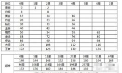 球球大作战棒棒糖获得攻略