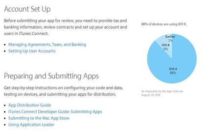 ios10即将面向果粉 ios9下载率极速提高